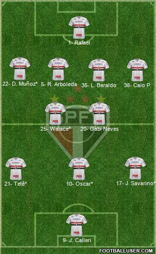 São Paulo FC Formation 2023