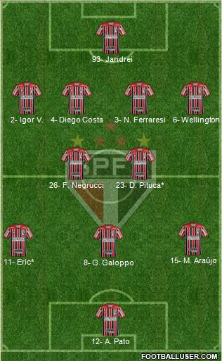 São Paulo FC Formation 2023