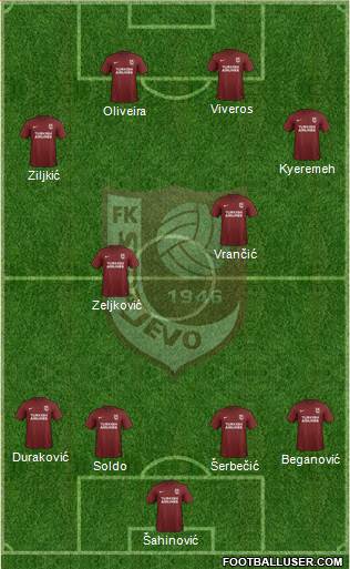 FK Sarajevo 4-1-2-3 football formation