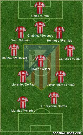 C. Atlético Madrid S.A.D. Formation 2023