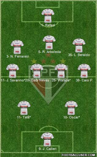 São Paulo FC Formation 2023