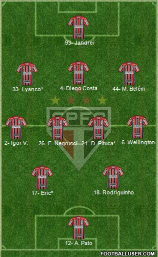 São Paulo FC Formation 2023
