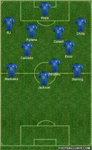 Chelsea Formation 2023