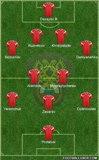 Russia football formation