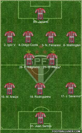 São Paulo FC Formation 2023