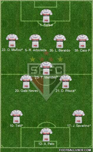 São Paulo FC Formation 2023