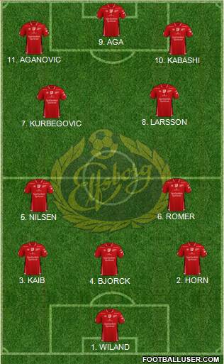 IF Elfsborg Formation 2023