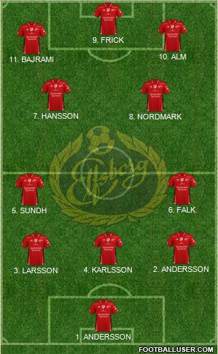 IF Elfsborg Formation 2023