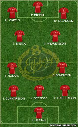 IF Elfsborg Formation 2023