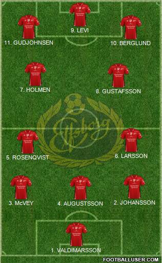IF Elfsborg Formation 2023