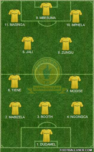 Mamelodi Sundowns Formation 2023