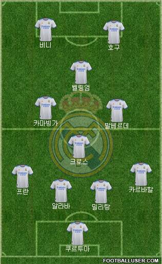 Real Madrid C.F. Formation 2023