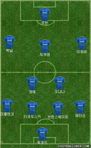 Everton Formation 2023