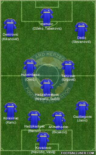 Bosnia and Herzegovina 4-3-3 football formation