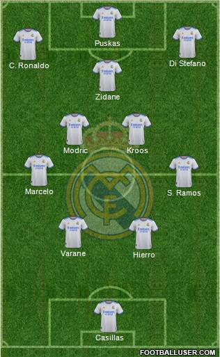 Real Madrid C.F. Formation 2023