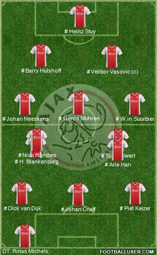 AFC Ajax 4-3-3 football formation