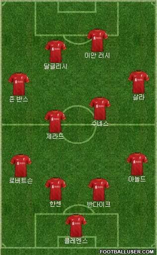 Liverpool Formation 2023