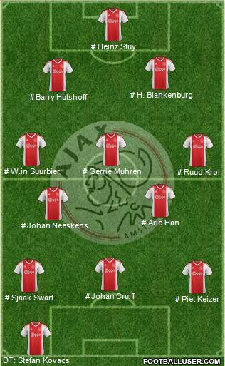 AFC Ajax football formation