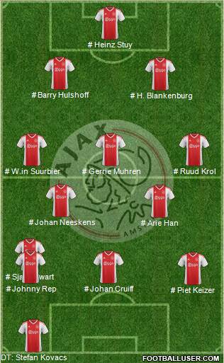 AFC Ajax football formation