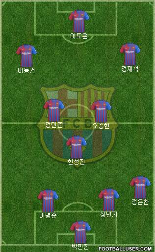 F.C. Barcelona Formation 2023