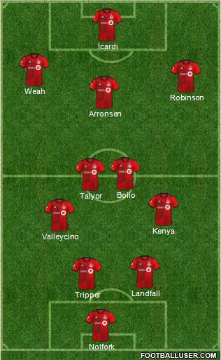 Toronto FC Formation 2023