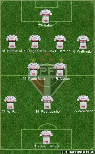 São Paulo FC Formation 2023
