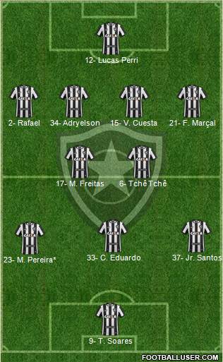Botafogo FR Formation 2023