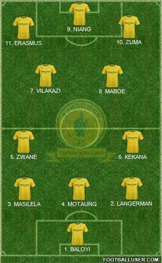 Mamelodi Sundowns Formation 2023