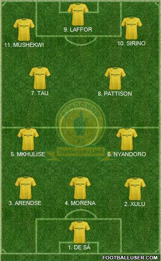 Mamelodi Sundowns 4-2-4 football formation