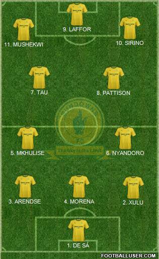 Mamelodi Sundowns Formation 2023