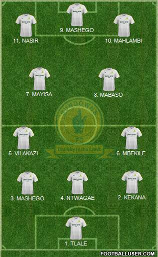 Mamelodi Sundowns Formation 2023