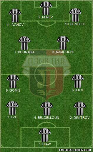 Lokomotiv 1936 (Plovdiv) Formation 2023