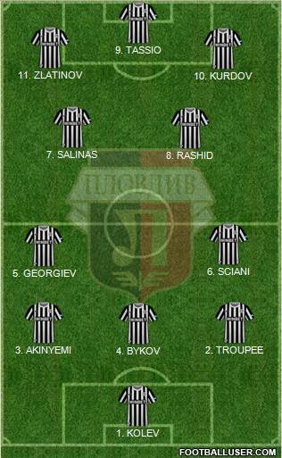 Lokomotiv 1936 (Plovdiv) Formation 2023