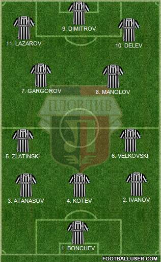 Lokomotiv 1936 (Plovdiv) Formation 2023