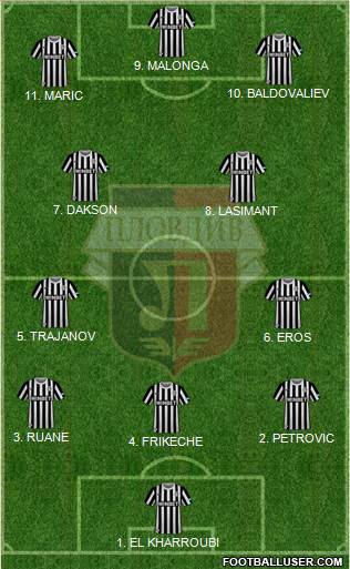 Lokomotiv 1936 (Plovdiv) Formation 2023