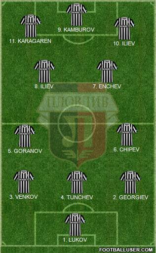 Lokomotiv 1936 (Plovdiv) Formation 2023