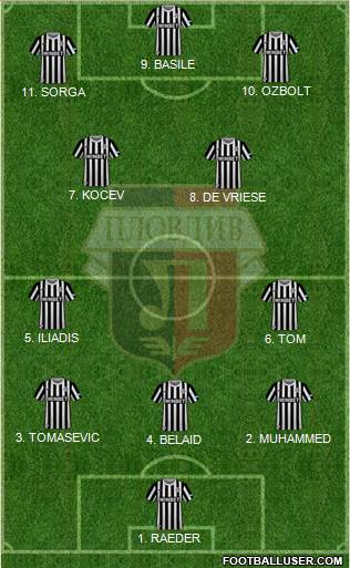 Lokomotiv 1936 (Plovdiv) Formation 2023