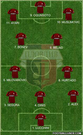 Lokomotiv 1936 (Plovdiv) Formation 2023
