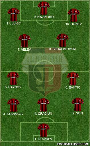 Lokomotiv 1936 (Plovdiv) Formation 2023