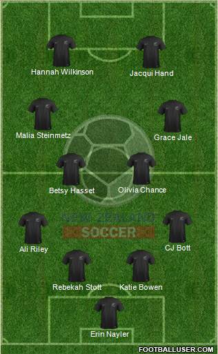 New Zealand Formation 2023