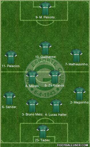 Goiás EC Formation 2023