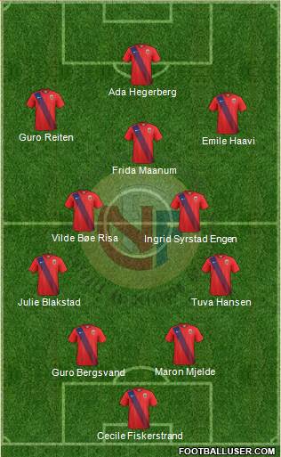 Norway Formation 2023