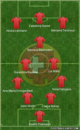 Switzerland football formation