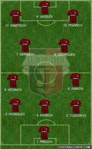 Lokomotiv 1936 (Plovdiv) Formation 2023