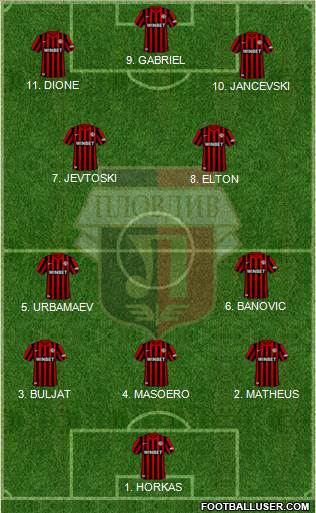 Lokomotiv 1936 (Plovdiv) Formation 2023