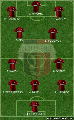 Lokomotiv 1936 (Plovdiv) Formation 2023