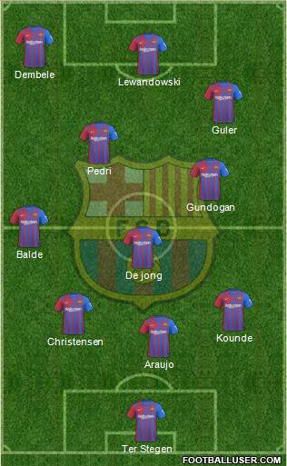 F.C. Barcelona Formation 2023