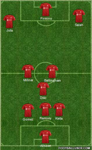 Liverpool Formation 2023
