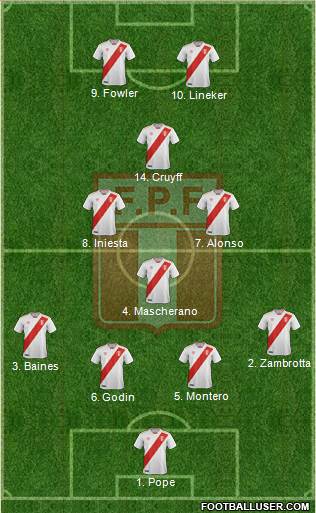 Peru 4-4-2 football formation