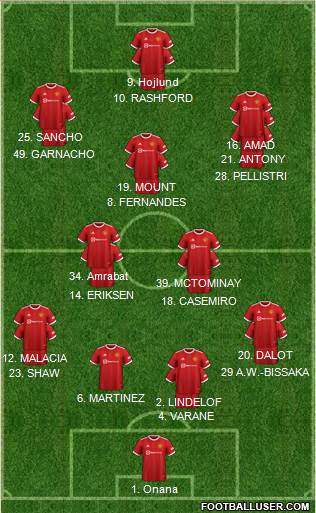 Manchester United Formation 2023